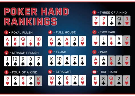 Ultimate Texas Hold'em Cheat Sheet for Beginners.